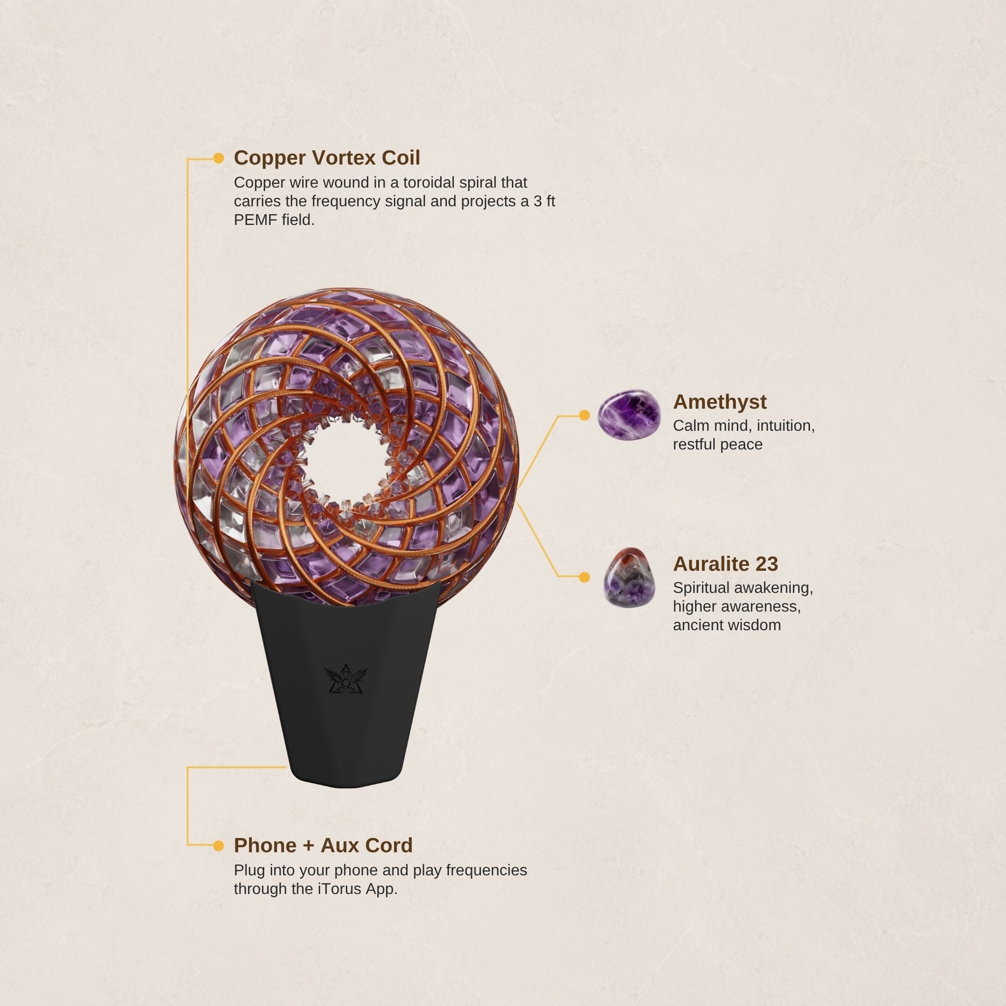 Violet Flame - iTorus i1 Portable PEMF Healing Device