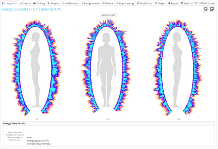 Bio-Well 3.0 Energy Scanner: Non-Invasive Biofield & Stress Analyzer - iPyramids