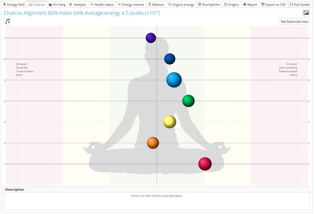 Bio-Well 3.0 Energy Scanner: Non-Invasive Biofield & Stress Analyzer - iPyramids