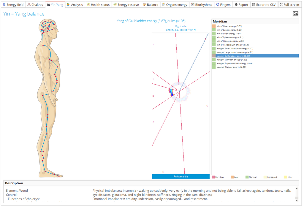 Bio-Well 3.0 Energy Scanner: Non-Invasive Biofield & Stress Analyzer - iPyramids