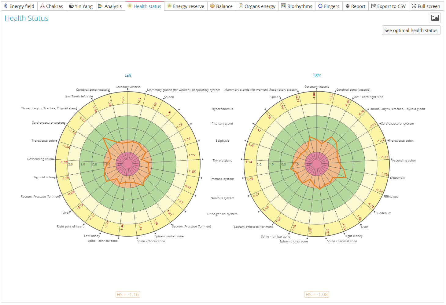 Bio-Well 3.0 Energy Scanner: Non-Invasive Biofield & Stress Analyzer - iPyramids