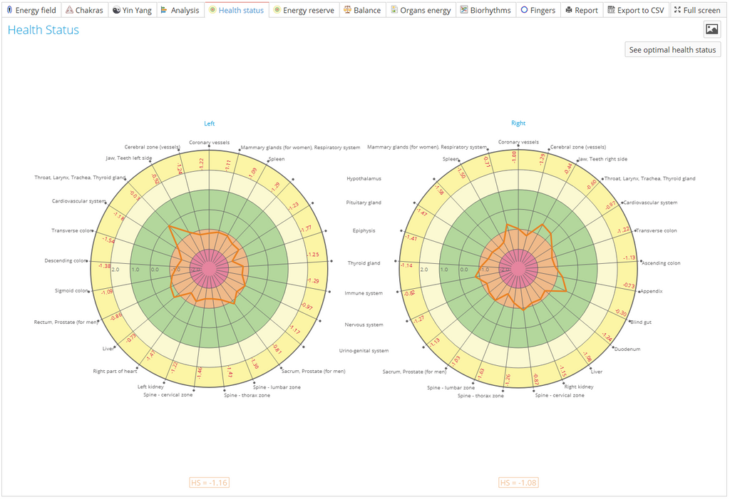 Bio-Well 3.0 Energy Scanner: Non-Invasive Biofield & Stress Analyzer - iPyramids