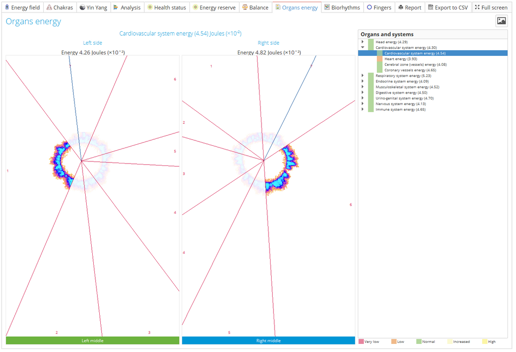 Bio-Well 3.0 Energy Scanner: Non-Invasive Biofield & Stress Analyzer