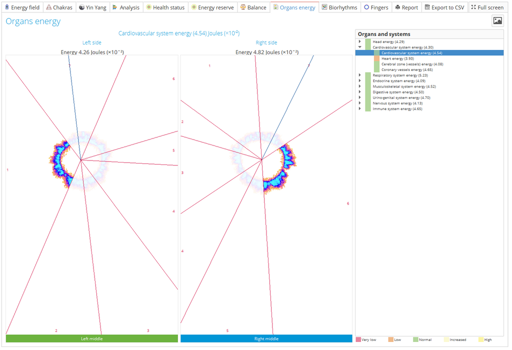 Bio-Well 3.0 Energy Scanner: Non-Invasive Biofield & Stress Analyzer - iPyramids